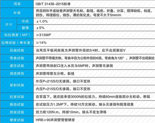 桂阳钳压式声测管现货性能特点